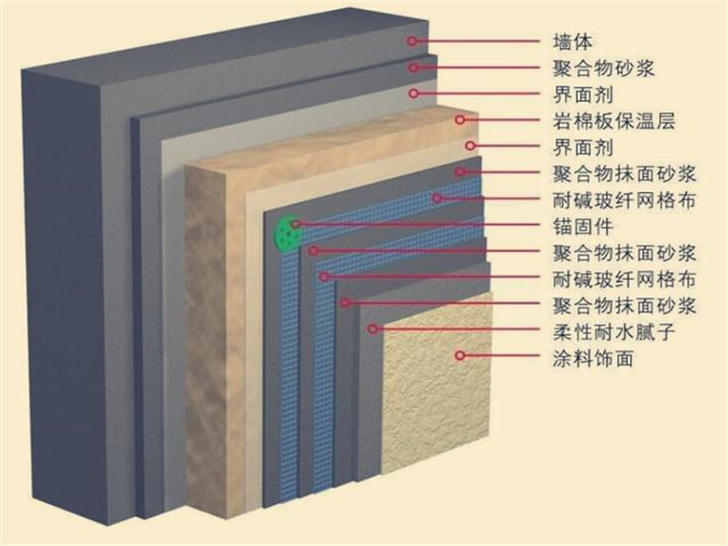 巖棉板規格尺寸